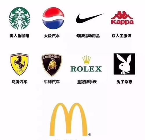 品牌名称,有没有好听的品牌名字大全图4