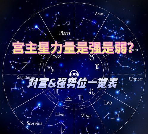 完美对宫星座组合
,对宫星座适合在一起吗图6