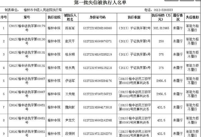 老赖最多的星座
,凭本事借的钱凭什么还图1