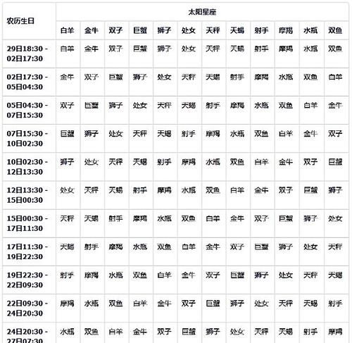 十二星座对应的月份
,十二星座的月份表以及性格图2