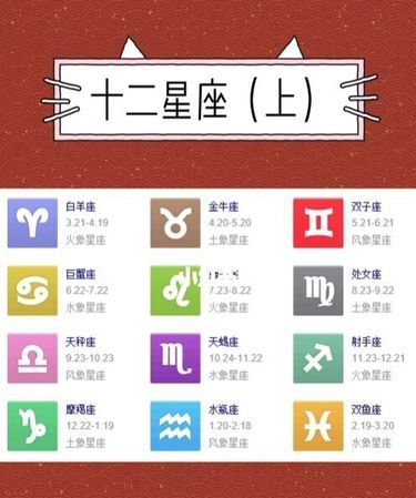 十二星座的专属幸运数字
,十二星座幸运数字及幸运色图2