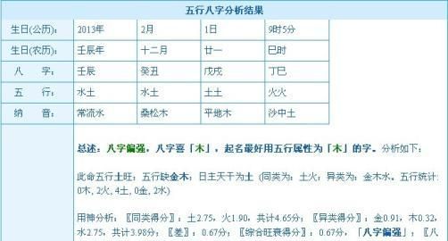 五行网名大全免费,五行属木最吉利的微信名字图3