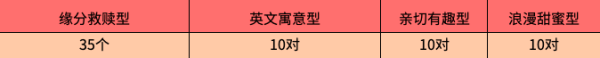 浪漫的西药名字,药的名字所有药名大全查询图4