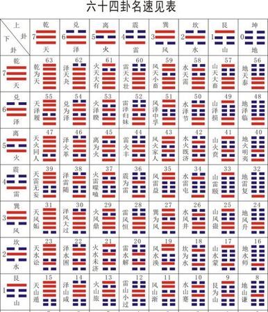 易经算卦怎么算,易经卜卦方法 3个铜钱图4