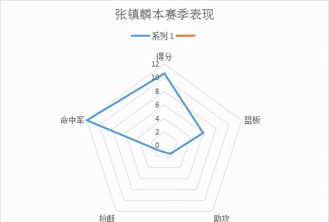 张镇麟体测数据,张镇麟身高图2