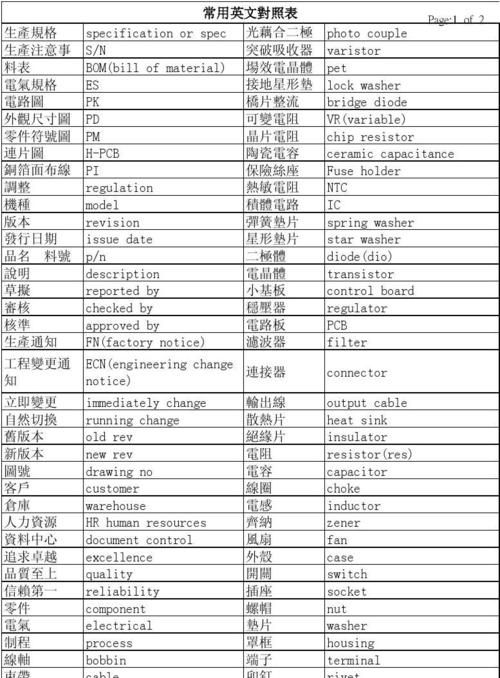 电子公司名字英文,助帮我想个公司名字做电子芯片的名字要好记响亮.英文译成中文的那...图2