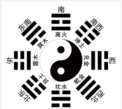 周易八卦图解析,易经八卦图解析图1