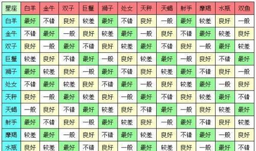 2星座最配对的星座
,为什么只有12个星座图6