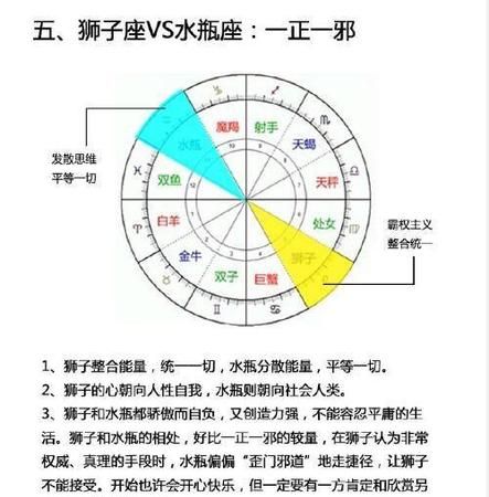 对宫星座的两个星座都很像
,十二星座的对宫星座分别是什么图2