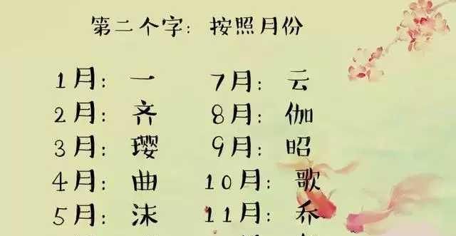 测试前世古代身份名字,测试自己在古代的名字图2