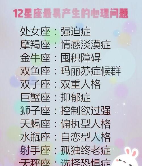 十二星座的特点和缺点
,十二星座的优点和缺点分别是什么图4