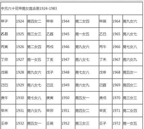 属相婚配相克表,十二生肖婚配五行相生相克表图4