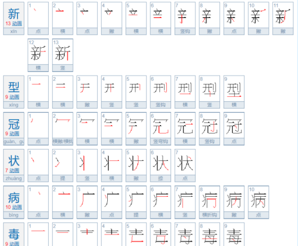 变异毒株的拼音,最新变异病毒叫什么名字图3