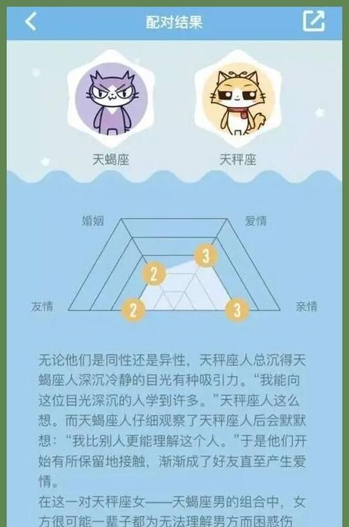 领袖最多的星座
,月亮星座主导什么图1