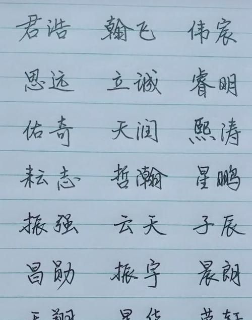 小孩取名字大全男孩,男孩姓名大全 参考图1