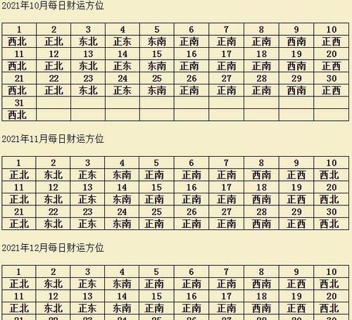 今日财神方位查询,属猴人2月3日打麻将运气如何图2