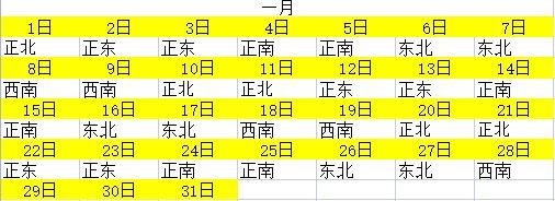 今日财神方位查询,属猴人2月3日打麻将运气如何图3