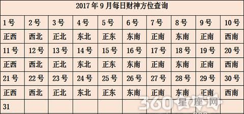 今日财神方位查询,属猴人2月3日打麻将运气如何图4