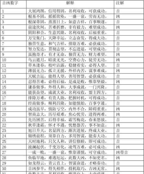 数字吉凶查询表,1一32楼层数字吉凶图1