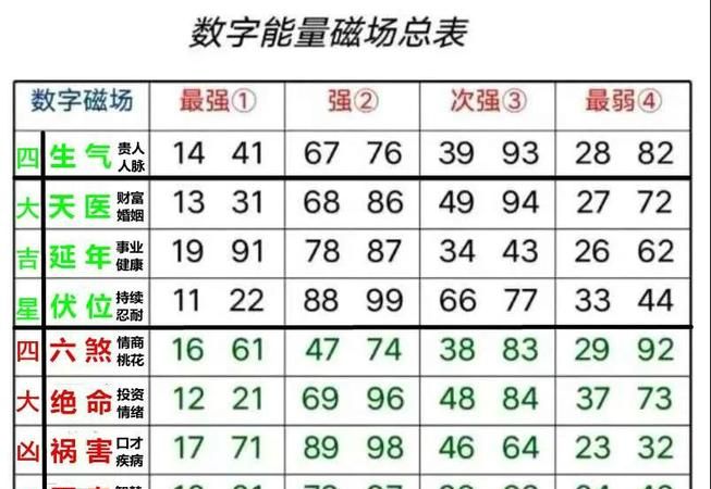 数字吉凶查询表,1一32楼层数字吉凶图3