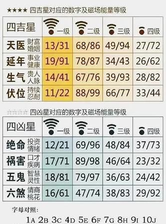 聚财守财的六位数字,旺财的数字能量组合图2