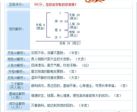 五行测名字免费测试,免费查姓名五行八字测试五行属火带火字旁的字有哪些图1