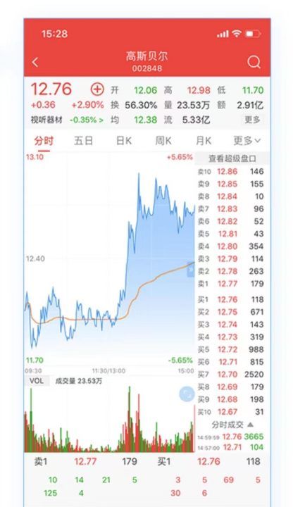 资金博弈是什么意思,资金博弈超大户为负数什么意思图5