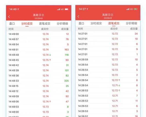 资金博弈是什么意思,资金博弈超大户为负数什么意思图6