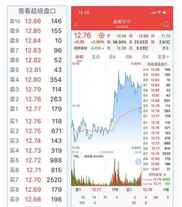 资金博弈是什么意思,资金博弈超大户为负数什么意思图8