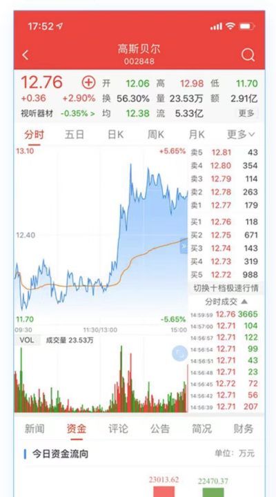 资金博弈是什么意思,资金博弈超大户为负数什么意思图10