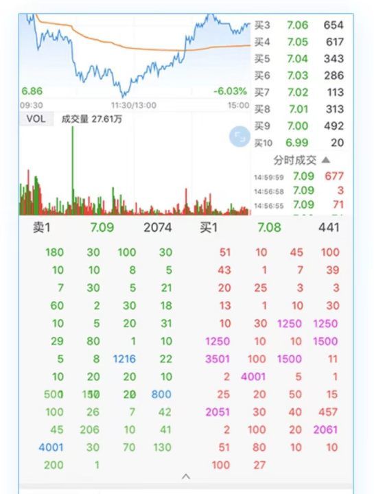 资金博弈是什么意思,资金博弈超大户为负数什么意思图13