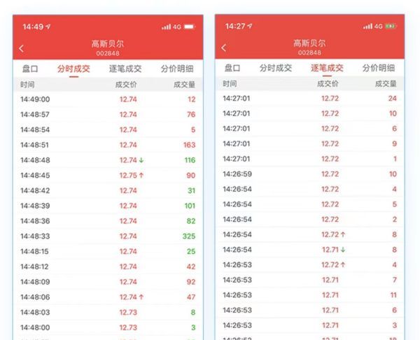 资金博弈是什么意思,资金博弈超大户为负数什么意思图14