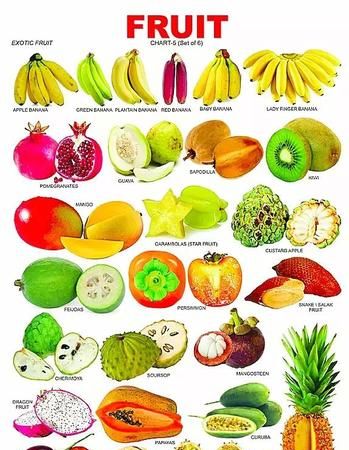 水果大全名字00种水果和颜色,水果大全名字100种水果图1