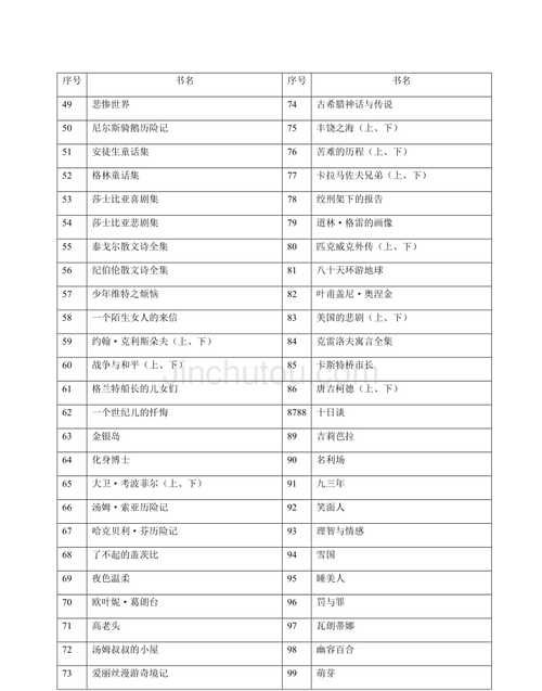 起书名大全 免费,姓氏起名网免费取名单图6