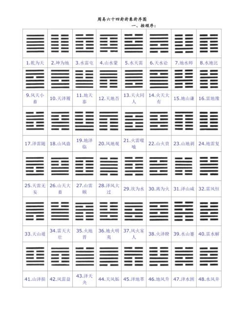 易经六十四卦白话详解,周易六十四卦爻完整解释表数字图4