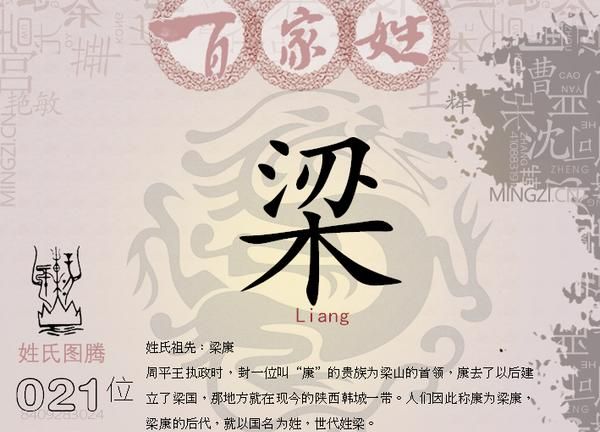 梁姓男孩名字大全202属牛,梁姓男孩名字大全2021属虎图2