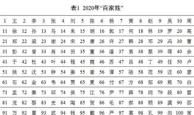 百家姓24个复姓,复姓有哪些 百家姓 古代图2