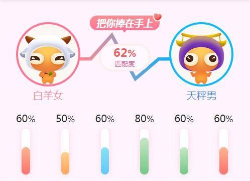 男人娶不起的星座女图片