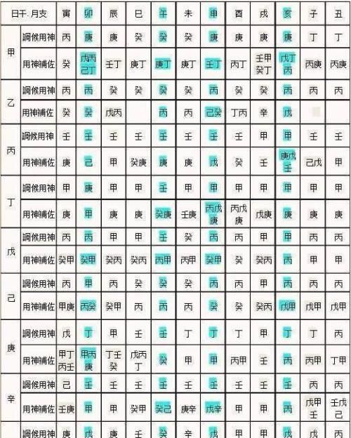 起名八字喜用神查询,最准确的八字喜用神查询app图2