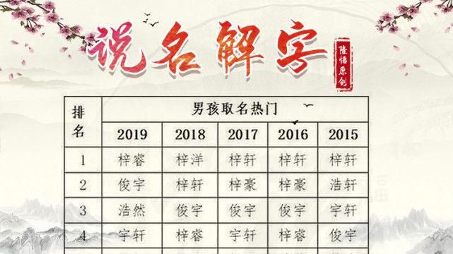 哲字取名忌讳哪些生肖,起名不能用喆图2