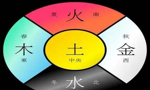 五行属水的字大全有哪些,八字五行属水的字有哪些图4