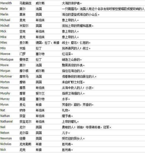 好听的英文名情侣专用,情侣英文网名 情侣专用图1