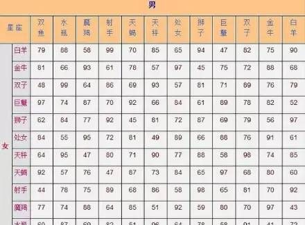 新浪星座配对48区,水瓶双鱼座48星区配对图1