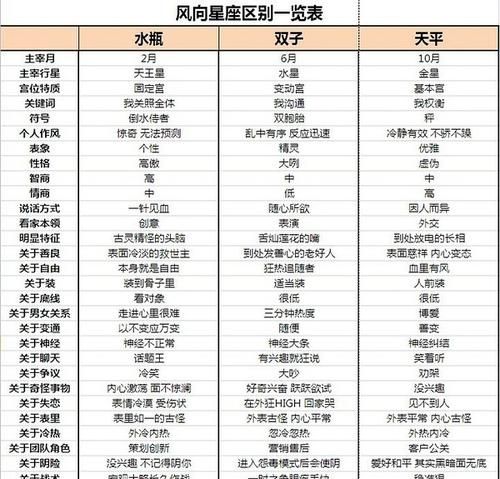 新浪星座配对48区,水瓶双鱼座48星区配对图3