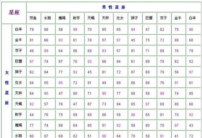 新浪星座配对48区,水瓶双鱼座48星区配对图4