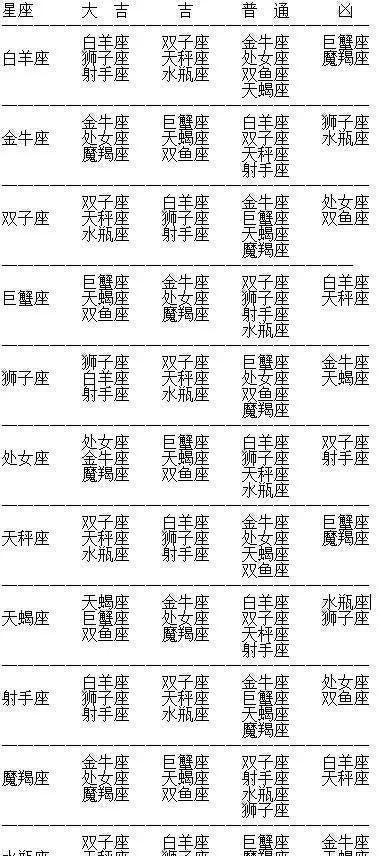 十二星座与十二属相的对照表,12属相和12星座对照表图1