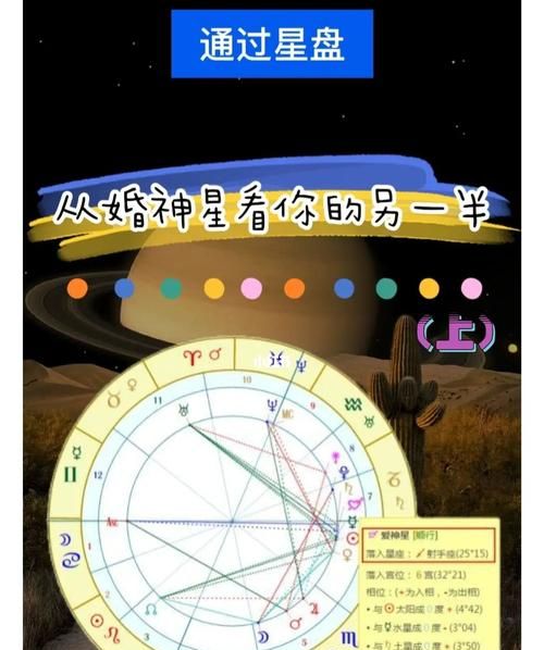 情侣婚神星座相同,适合情侣或夫妻的星盘配置图3