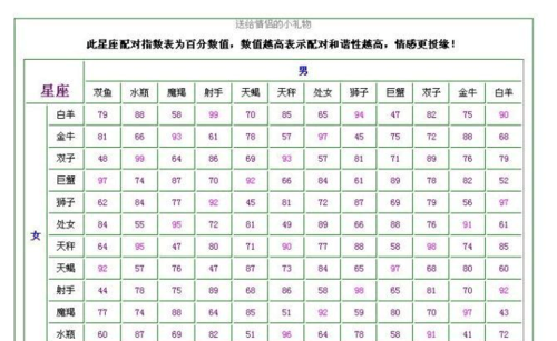 新浪星座24星区配对,十二星座48星区配对图1