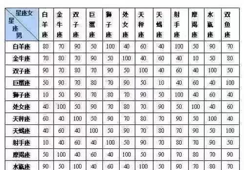 新浪星座24星区配对,十二星座48星区配对图4