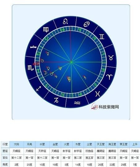 星座分析,十二星座全面分析图2